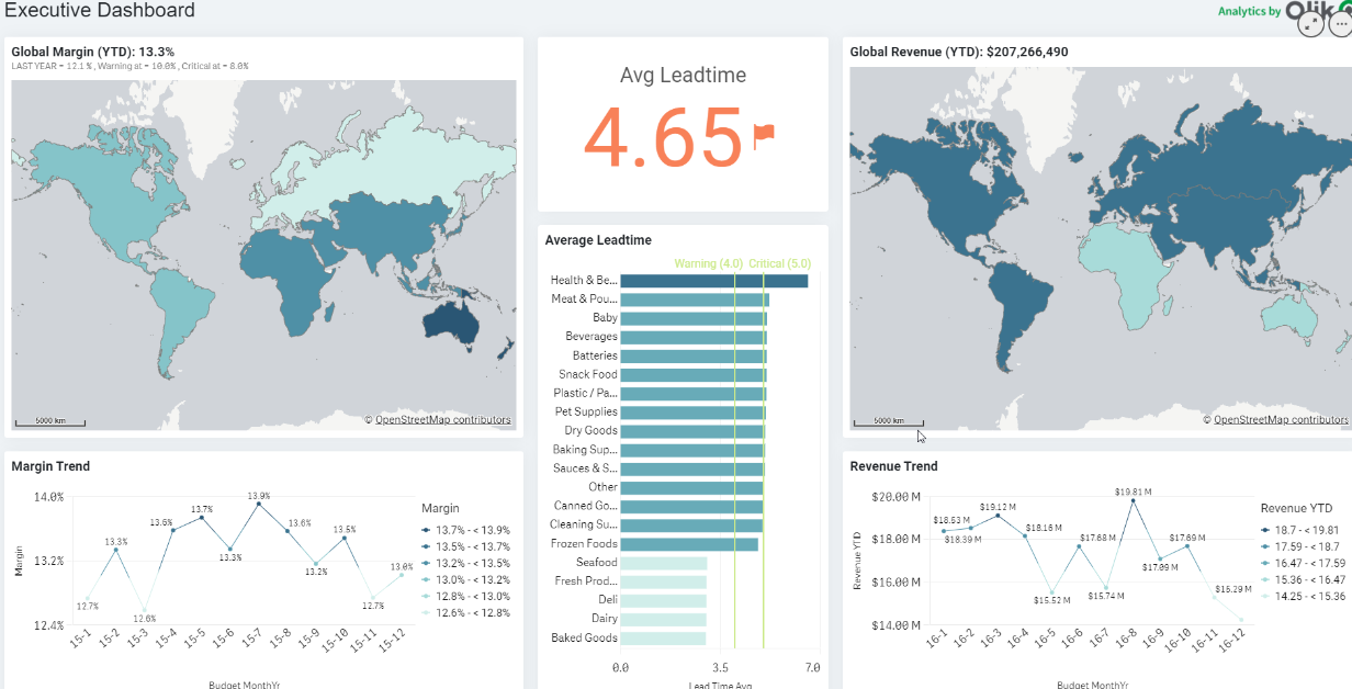 Qlik Sense vs Quicksight: unravel business insights