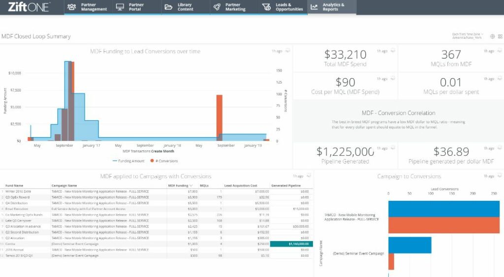 Zift Solutions review