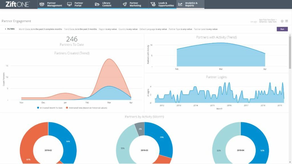 Zift Solutions review