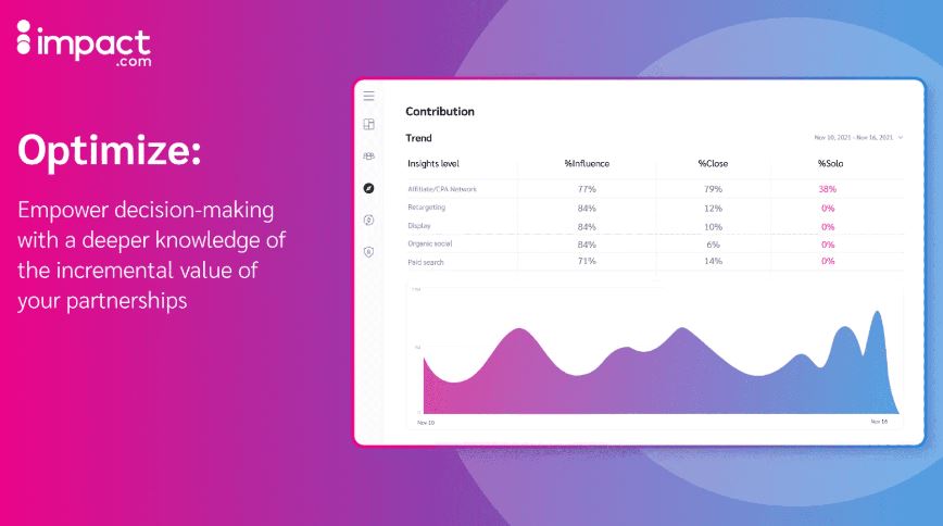 Impact.com review: great affiliate marketing platform