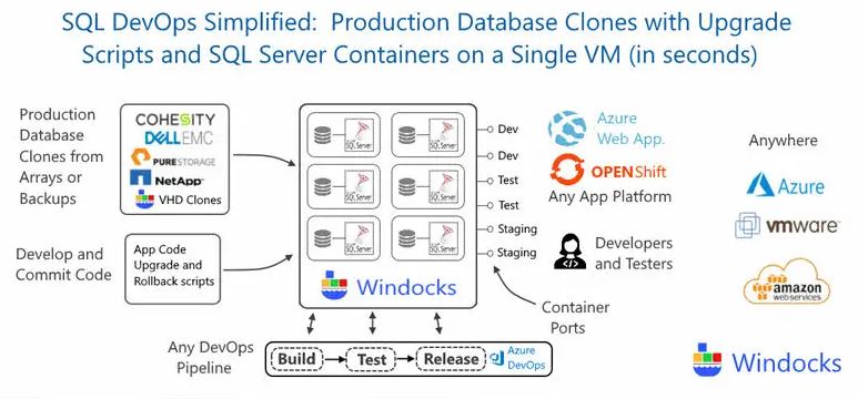 Windocks review