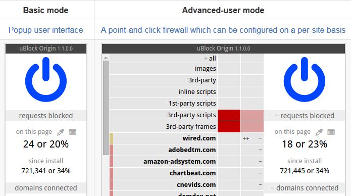 Ublock Origin vs Ghostery