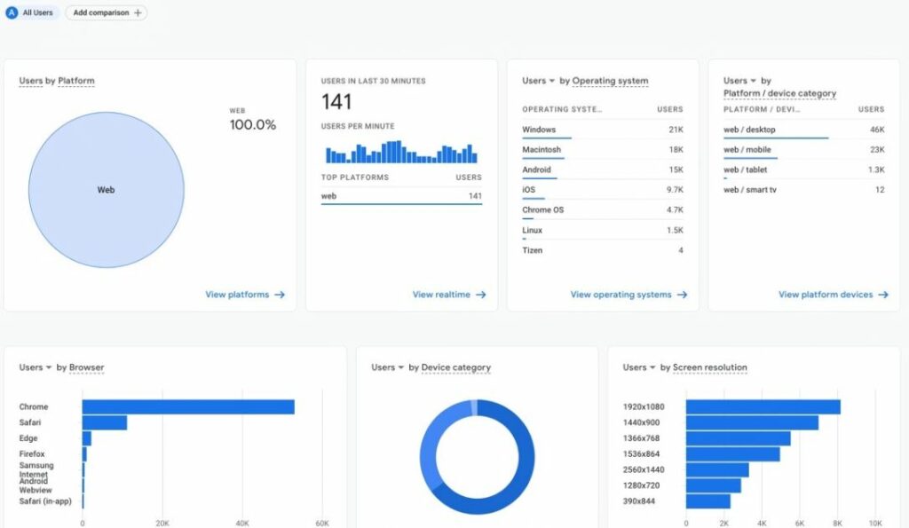 Countly vs Google Analytics
