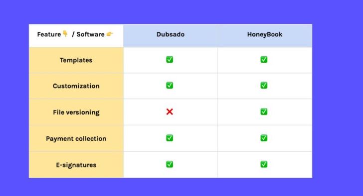 Honeybook vs Dubsado: great client platforms