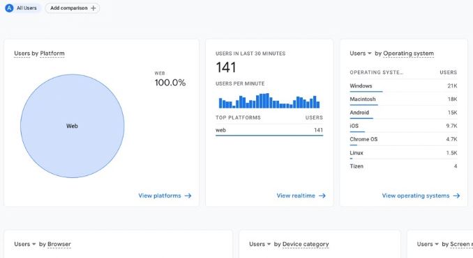 BrightEdge vs Google Analytics