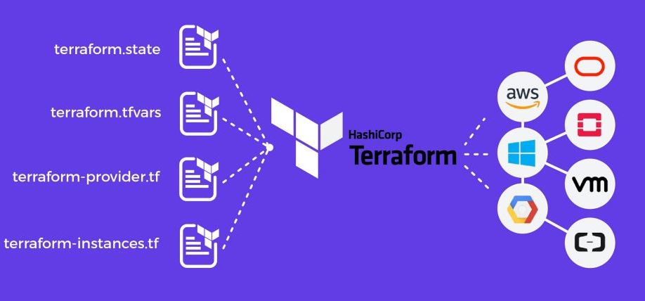 AWS CloudFormation vs Terraform: who rules the cloud?