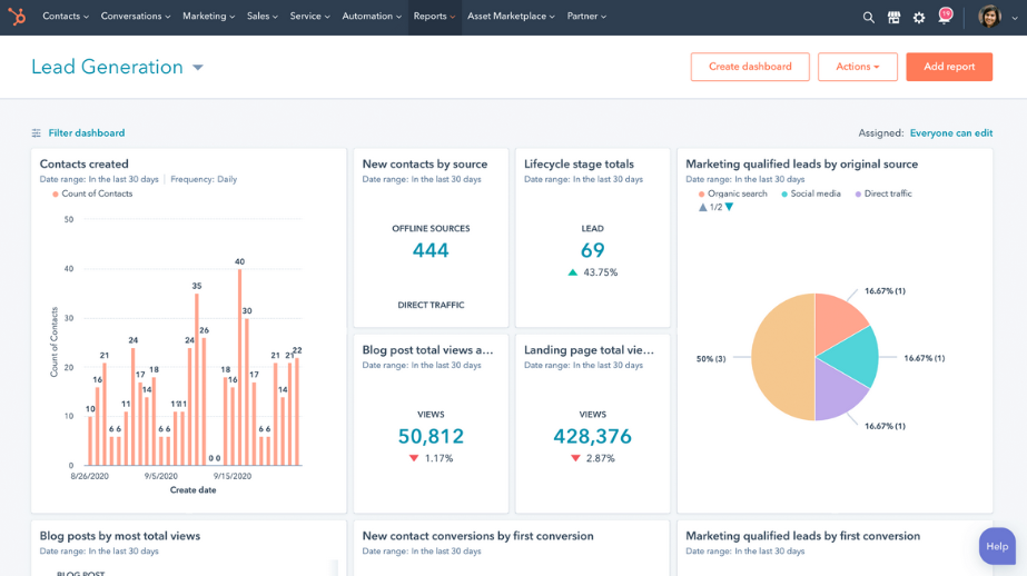 Best Attribution Software