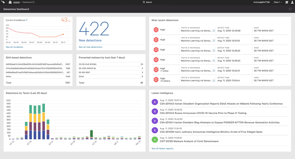 Best Threat Intelligence Software