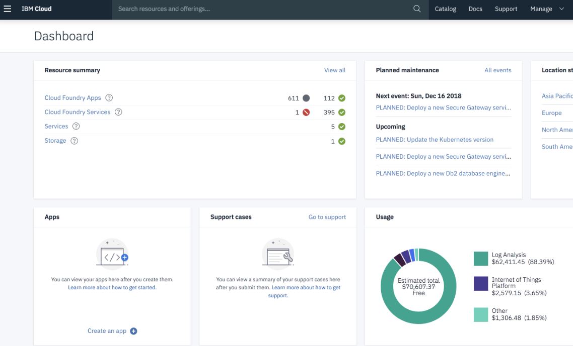 Best ServiceNow Consulting Services 2026 February: for business needs
