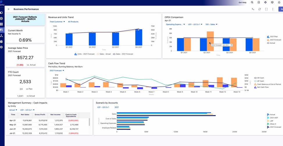 Planful review: a comprehensive look at Cloud FP&A platform