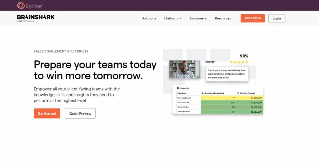 Best Sales Enablement Software