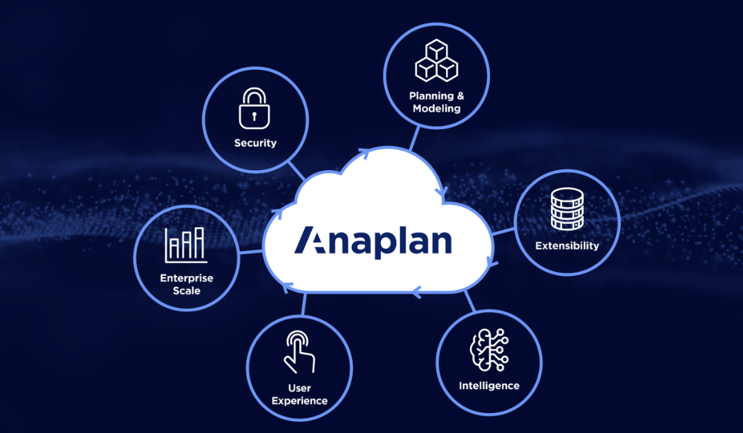 Anaplan vs Onestream: who rules budgeting?