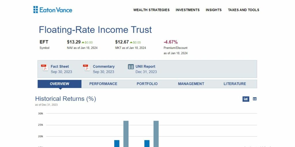 Best Closed-End Funds