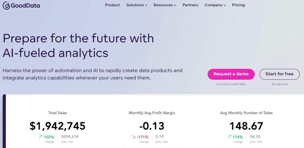 GoodData vs Tableau