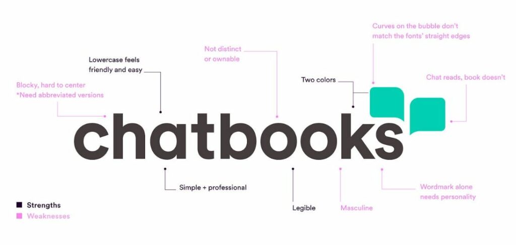 Chatbooks vs Freeprints