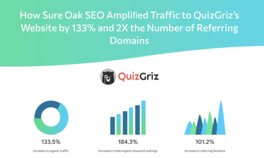 Best NYC SEO Agencies 2026 February: unparalleled online success