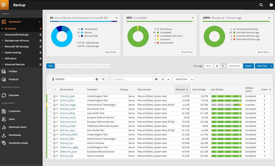 How to Backup Server using Solarwinds Backup