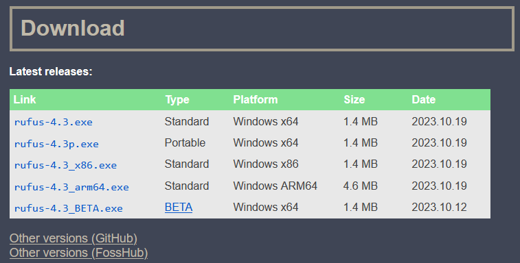 How to install and use Rufus software on Windows PC