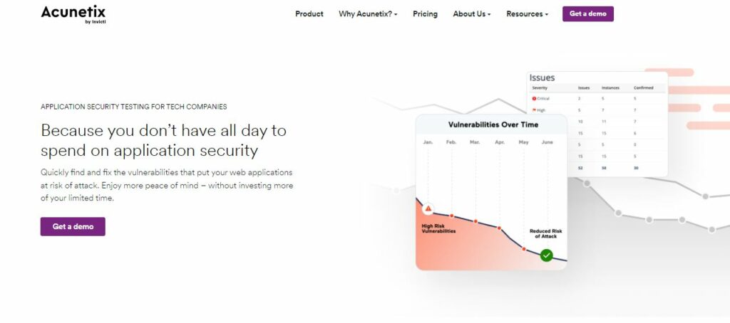 Best SSL Checkers