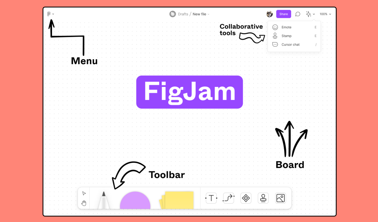 Figjam vs Figma