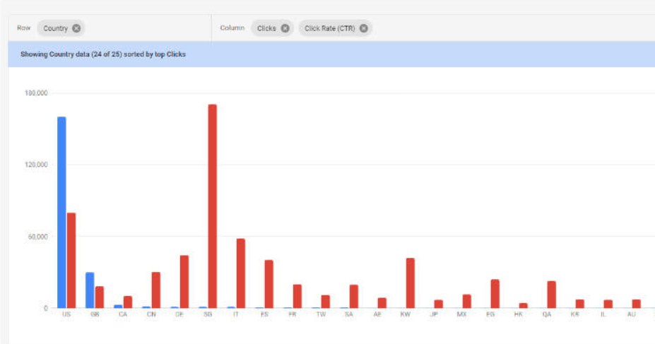 Google Ads vs DV 360