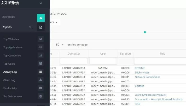 ActivTrak review