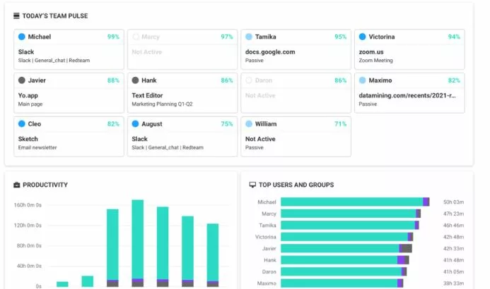 ActivTrak review