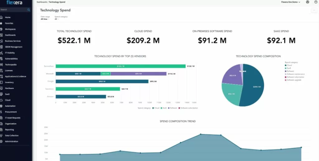 Best Software Asset Management Tools