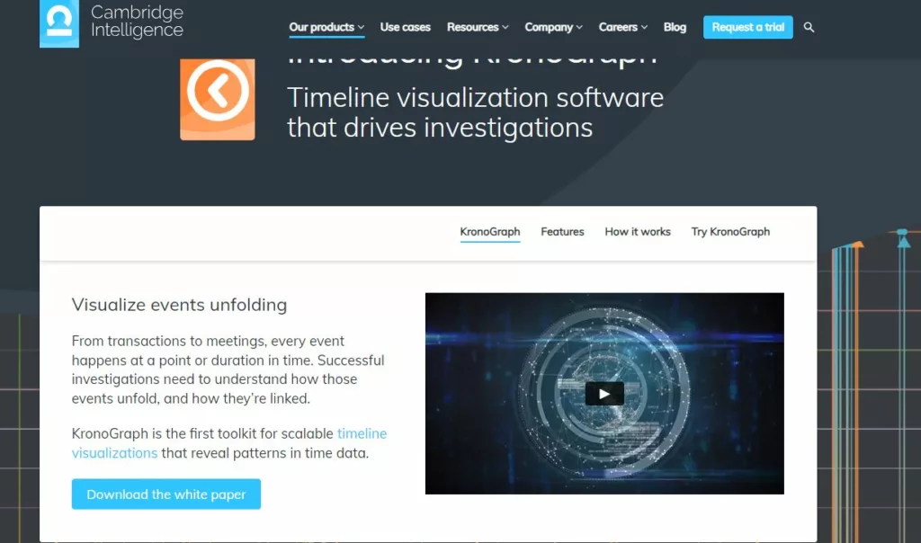 Best Time Series Intelligence Software