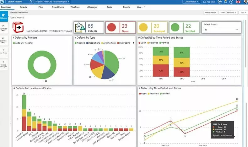 Best BIM Software for Mac