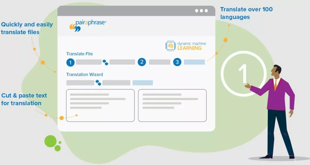 Best Translation Management Software