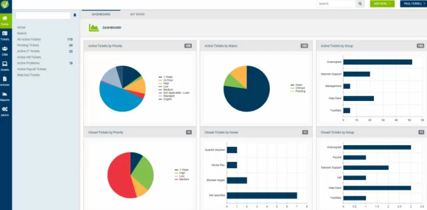 Best Helpdesk Software
