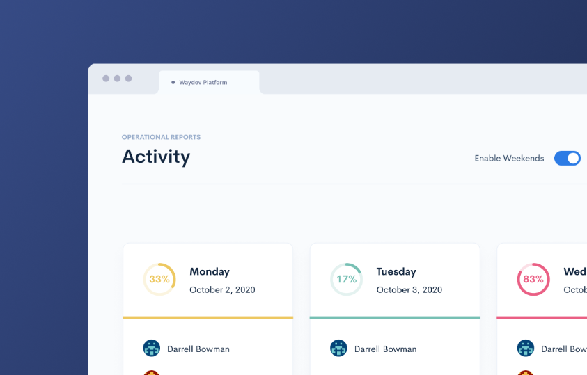 Best Software Development Analytics Tools