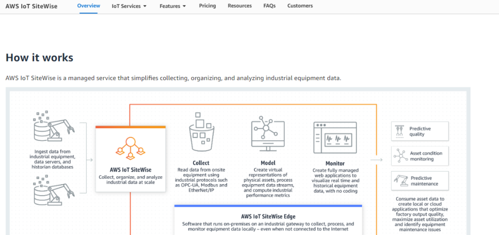 Best Industrial Iot Software