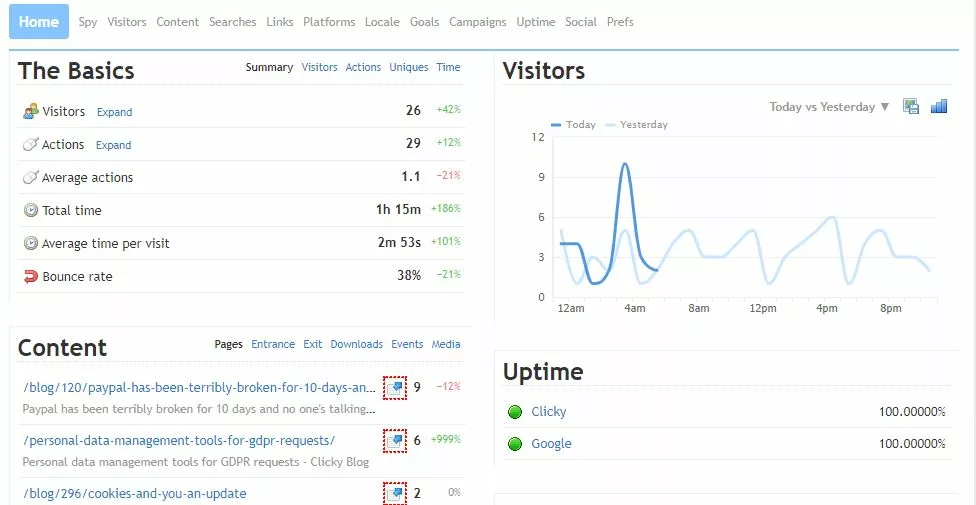 Best Content Analytics Software