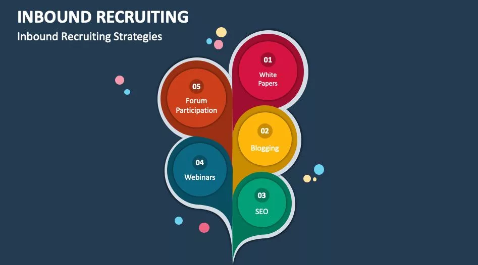 Best Candidate Sourcing Strategies