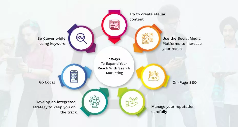 Best Candidate Sourcing Strategies
