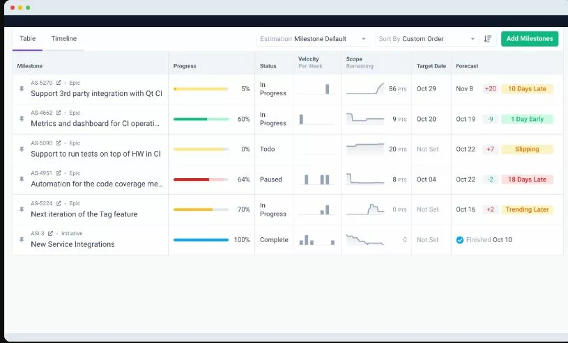 Best Software Development Analytics Tools