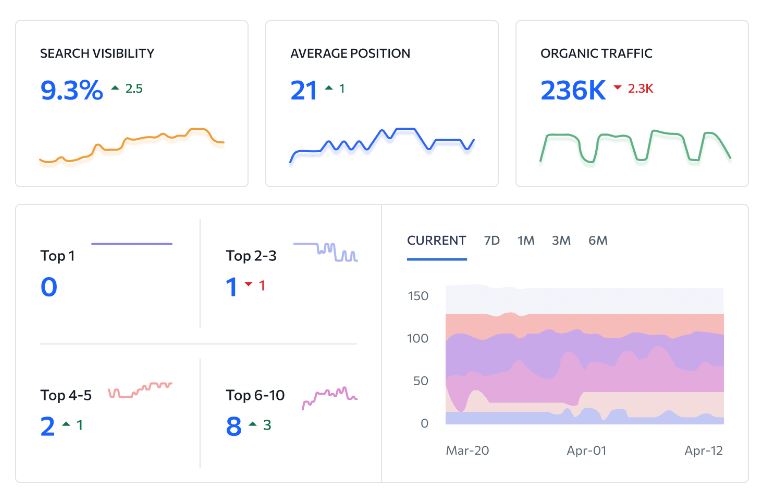Best Backlink Analysis Tools