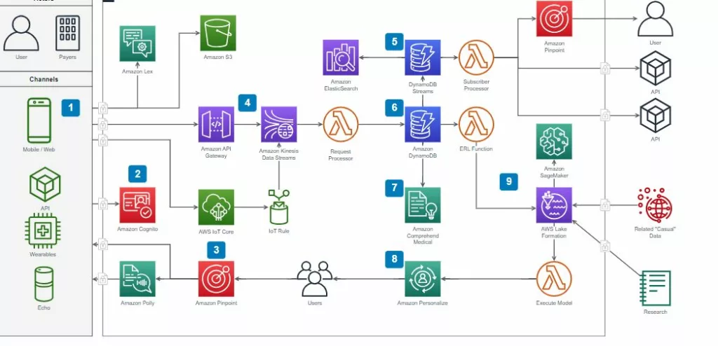 Best Diagramming Software for Mac
