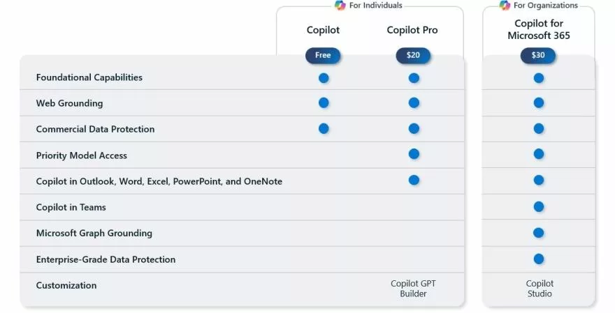 How to Buy Microsoft Copilot Pro subscription