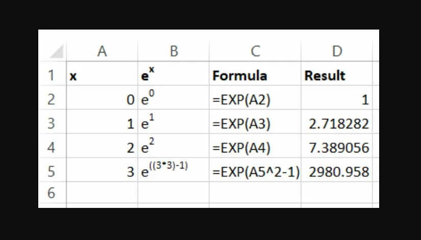 How to Use Exponents in Excel