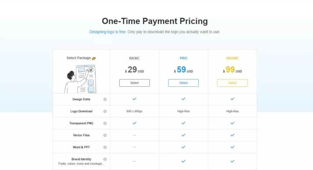 LogoAI review
