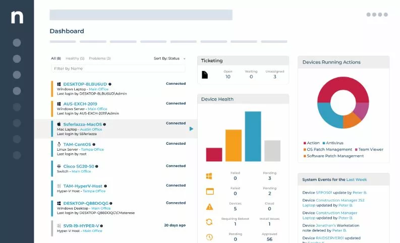 Best Network Monitoring Software