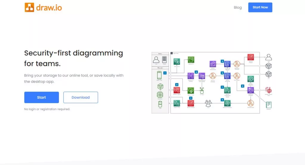 Best Network Diagram Software for Mac