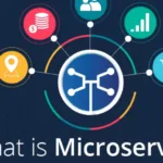 Best Microservices Apps