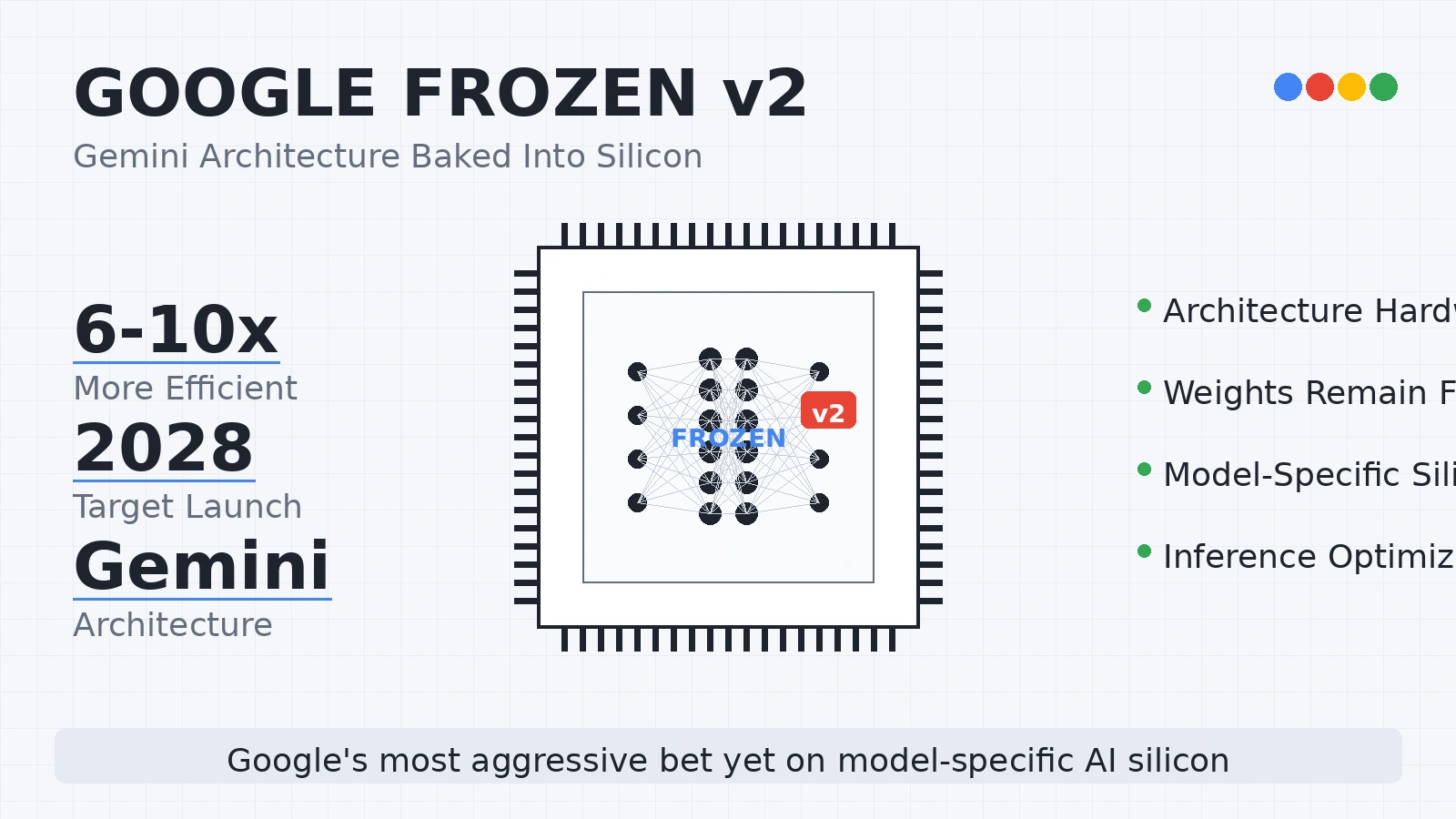 Google Frozen v2 AI Chip: How Gemini-Powered Silicon Could Change Cloud AI