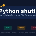Python shutil Module