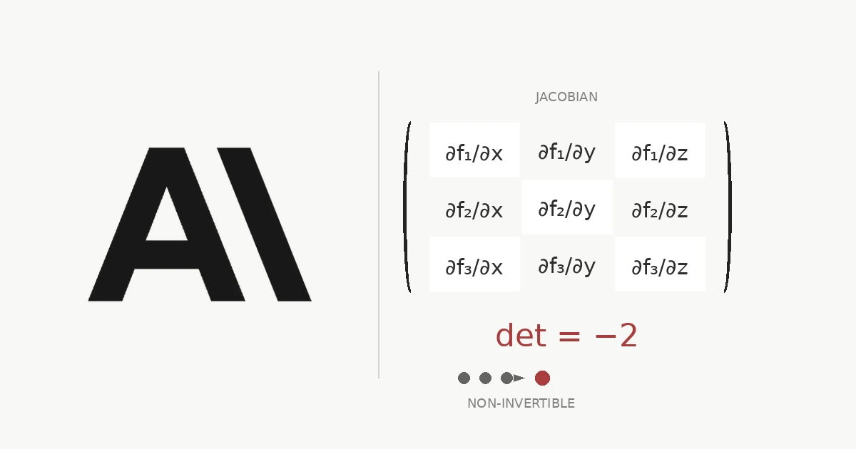 Claude Fable 5 Helps Find Jacobian Conjecture Counterexample