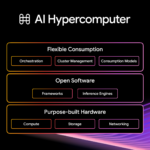 Google AI Hypercomputer and TPU infrastructure